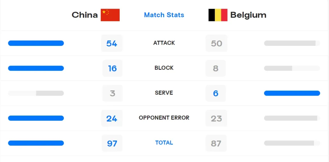 中国男排力克比利时斩获挑战者杯冠军，锁定世