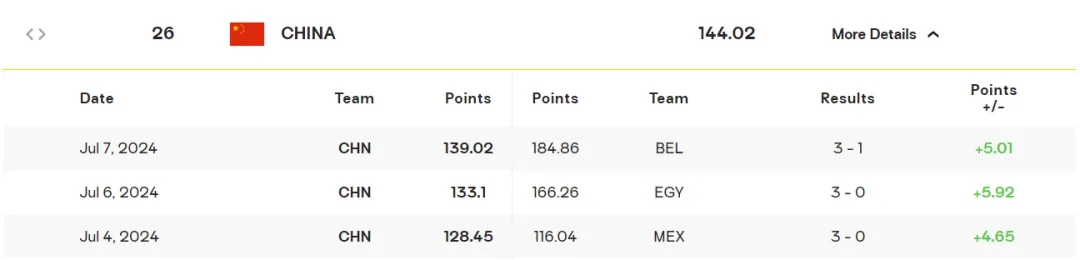 中国男排力克比利时斩获挑战者杯冠军，锁定世